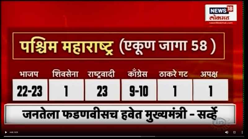 news18lokmat-19-6-2023