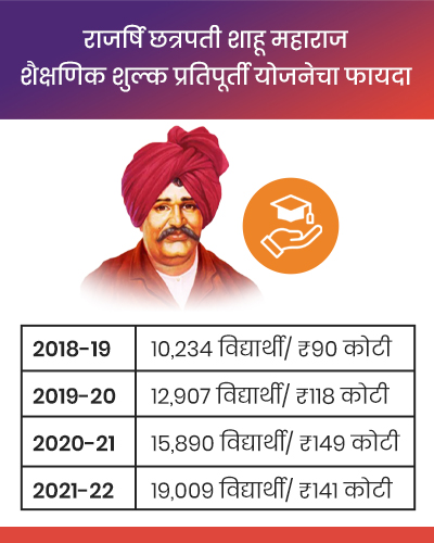 Rajarshi Chhatrapati Shahu Maharaj Shikshan Shulkh Shishyavrutti Yojna Image