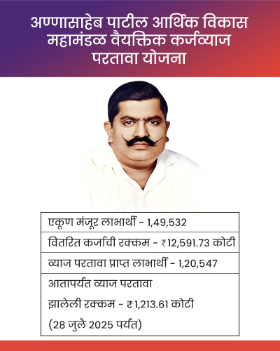 Annasaheb Patil Aarthik Vikas Mahamandal Yojana loan scheme