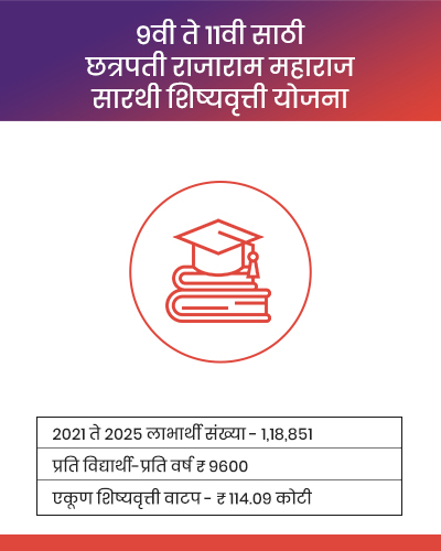 9th to 11th Chhatrapati Rajaram Maharaj Sarathi Shishyavrutti Yojana
