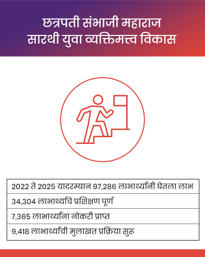 Chhatrapati Sambhaji Maharaj Sarathi Yuva Vyaktimatva Vikas